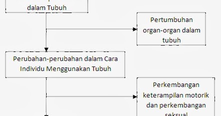 halley mengatakan Balas. sudah saya coba pak, tapi ada beberapa yang masih bingung bapak bilang